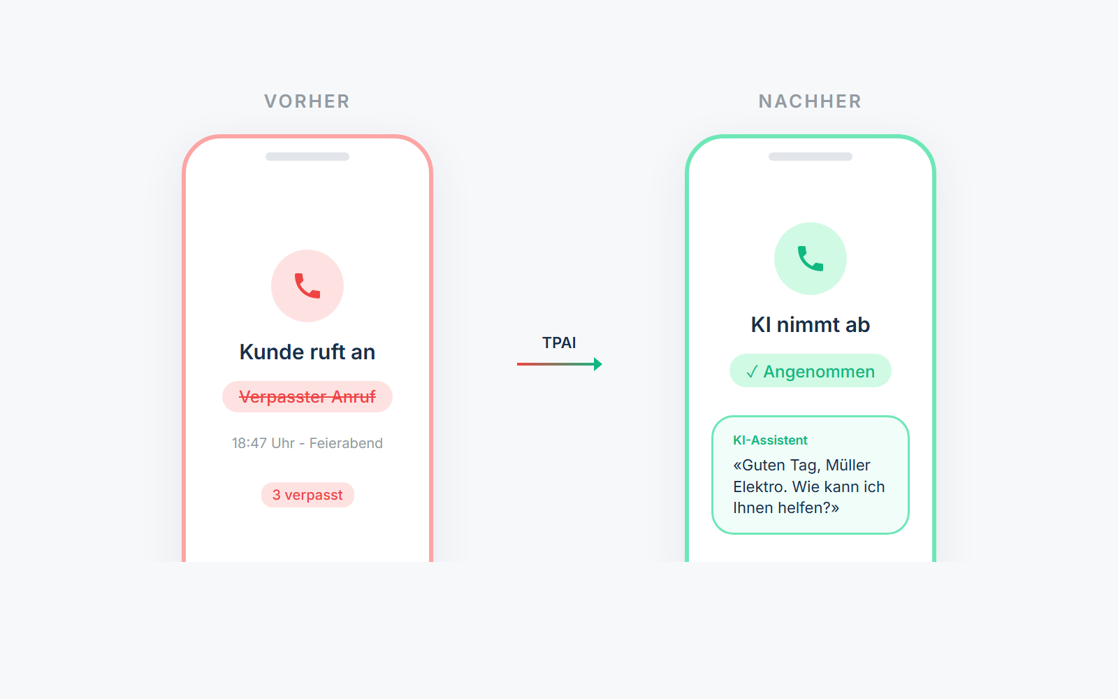 KI-Telefonassistent